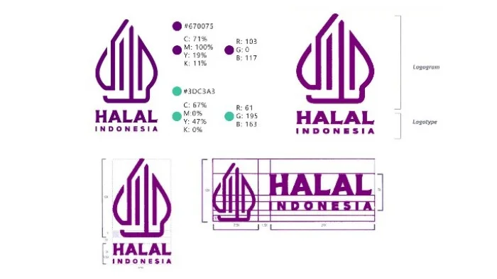 ART, Sertifikasi Halal, dan Ujian Kedaulatan Regulasi Indonesia